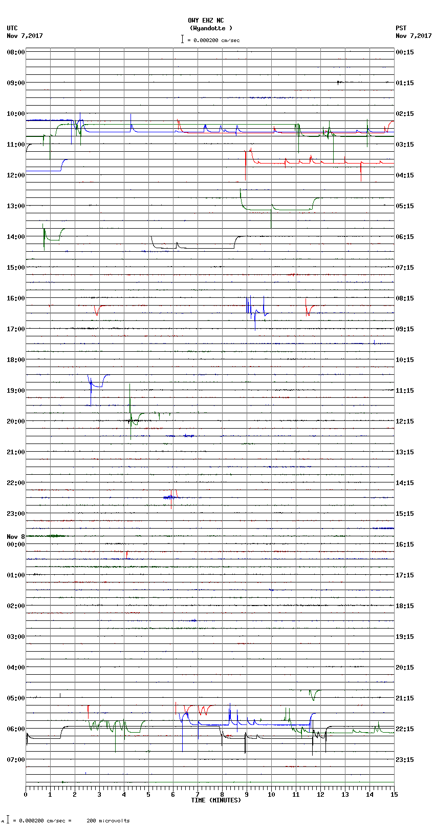 seismogram plot