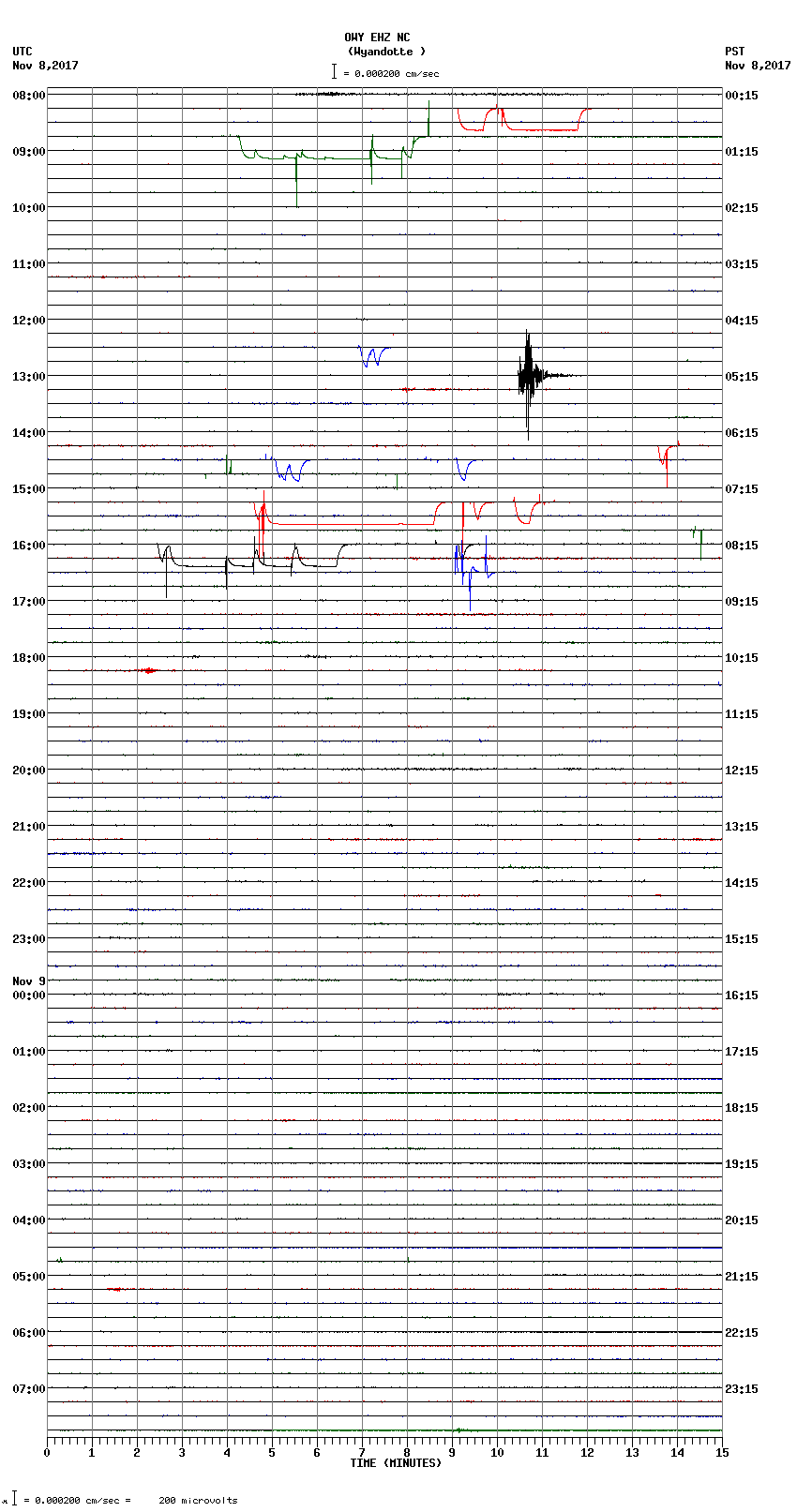 seismogram plot