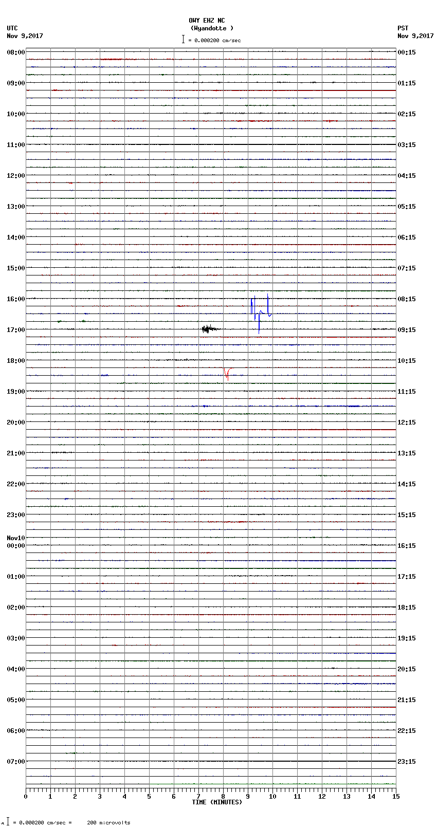 seismogram plot