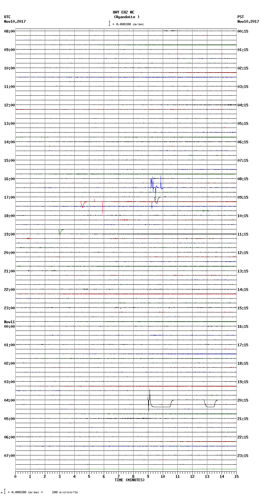 seismogram plot