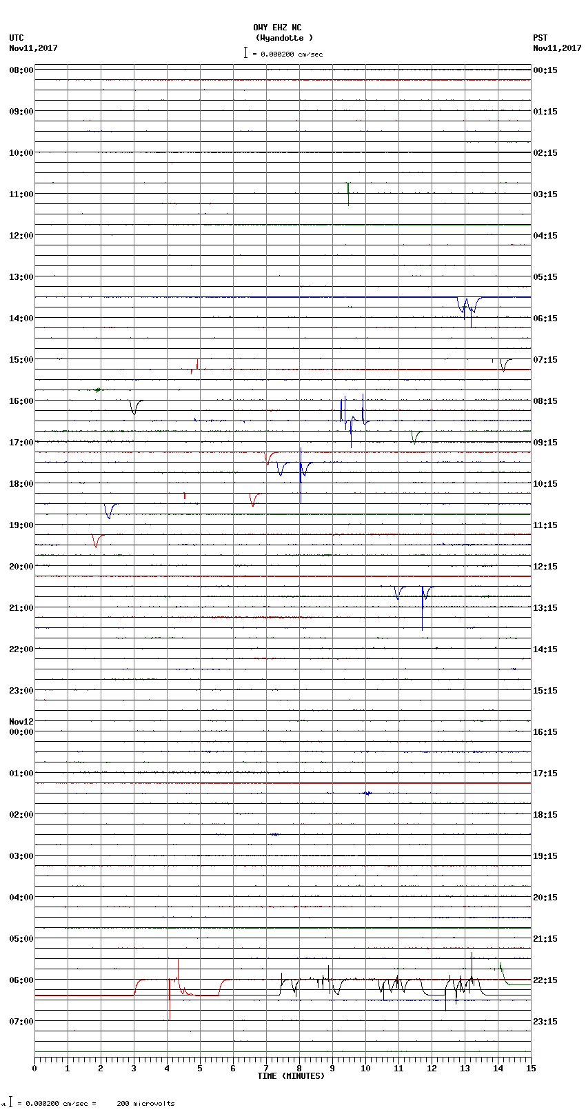 seismogram plot