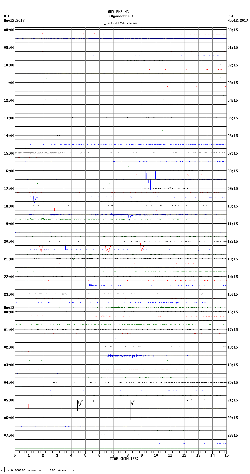 seismogram plot