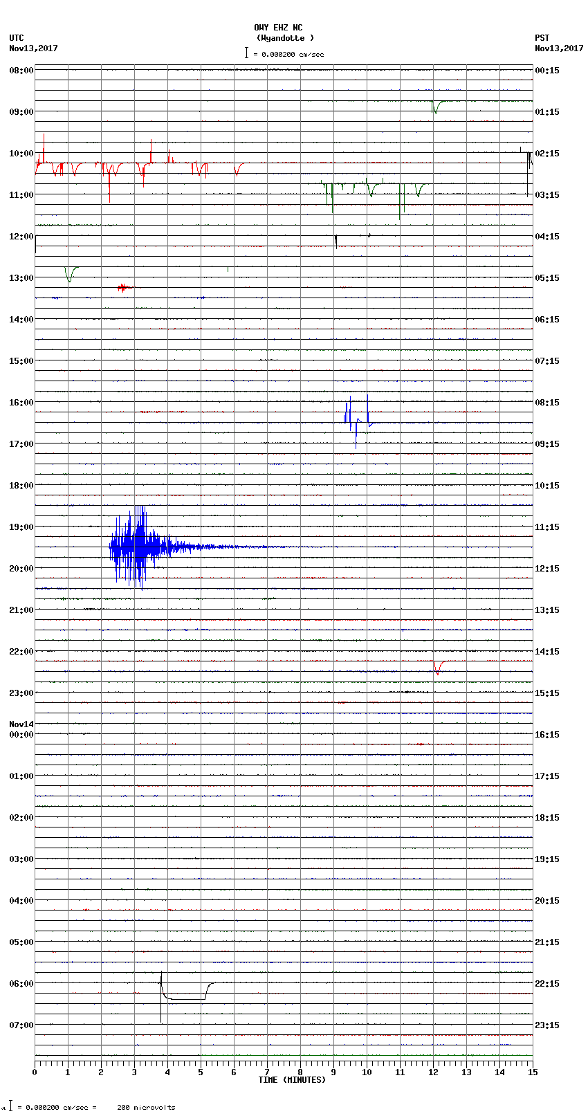 seismogram plot