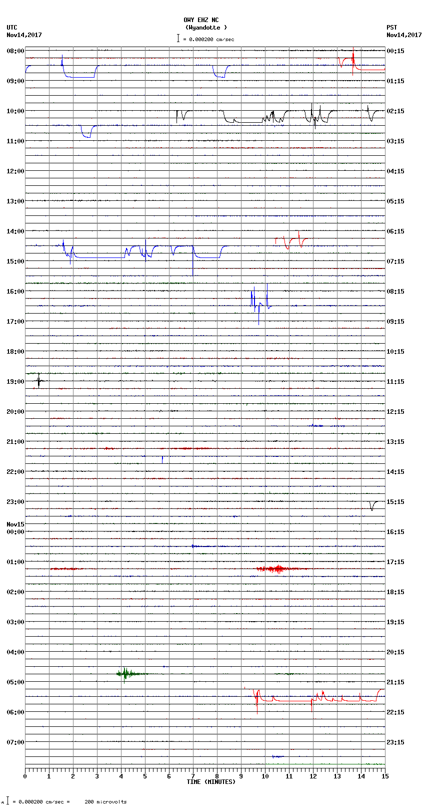 seismogram plot