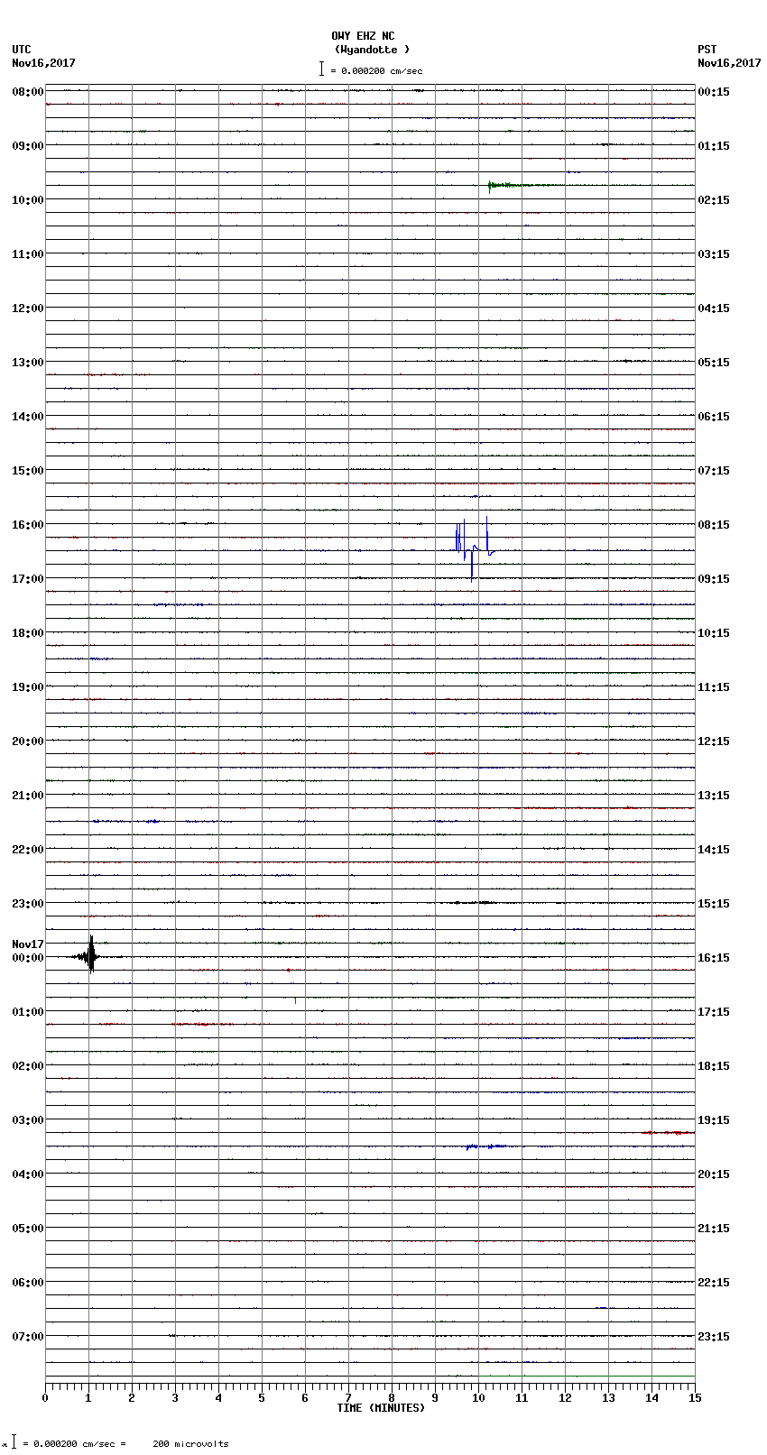 seismogram plot