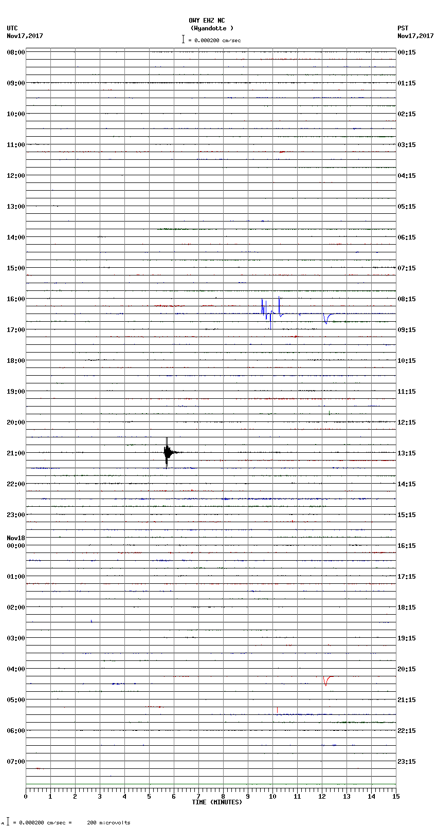 seismogram plot