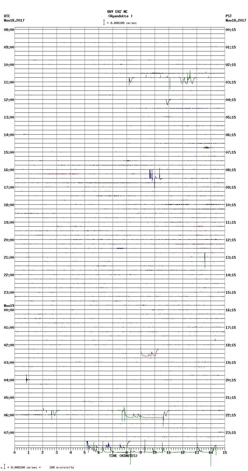 seismogram plot