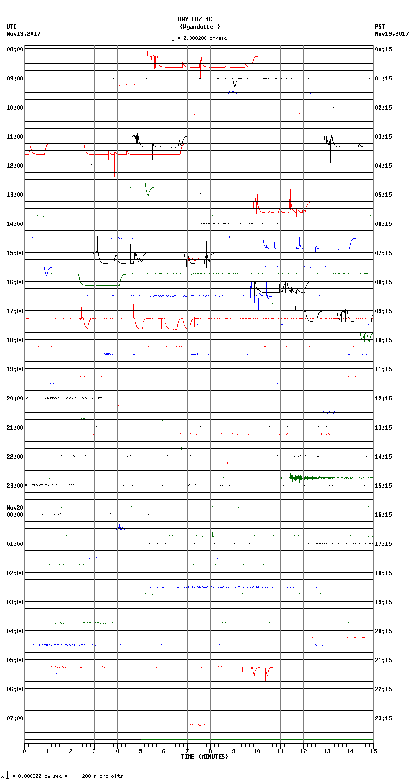 seismogram plot