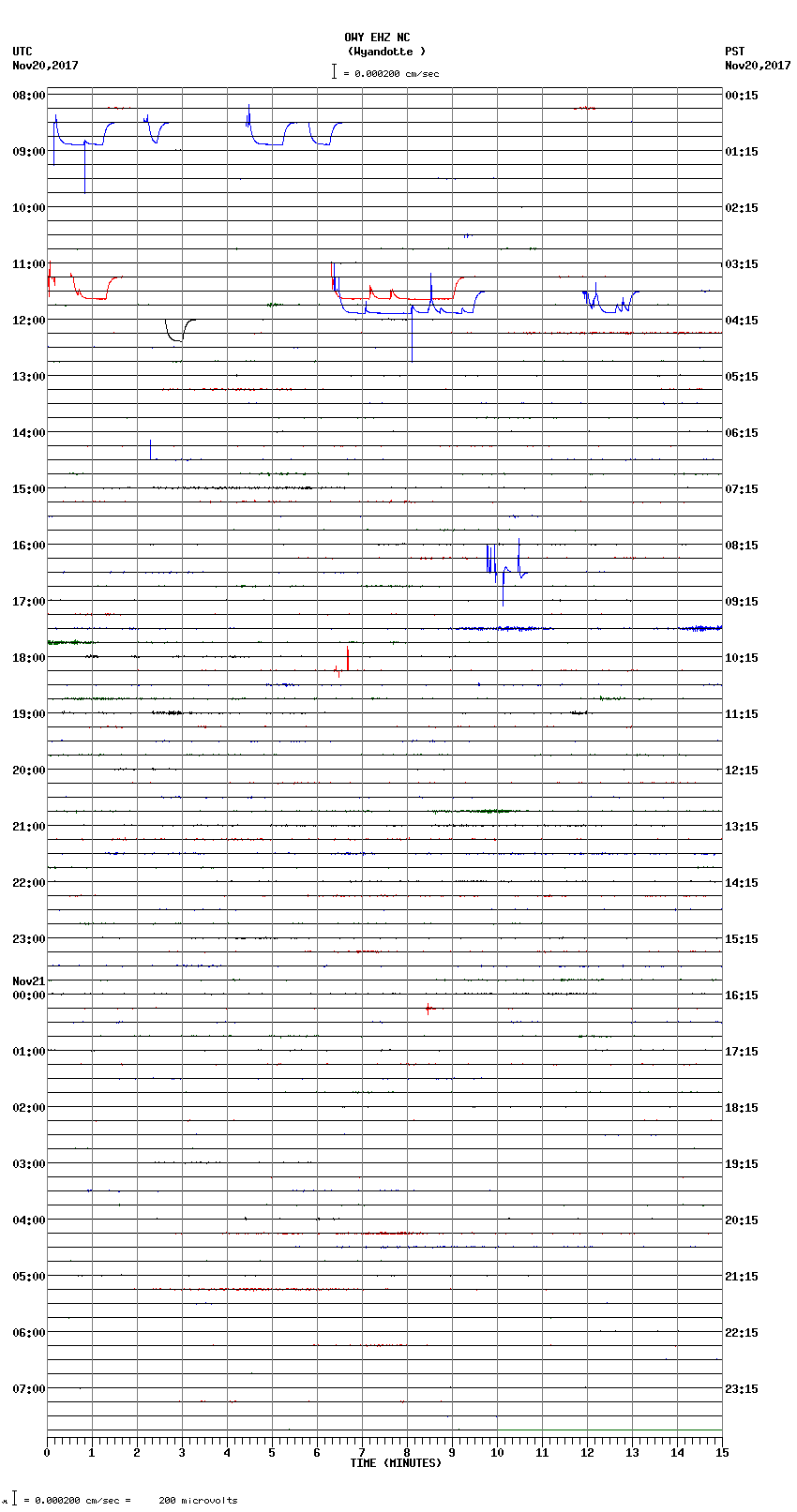 seismogram plot