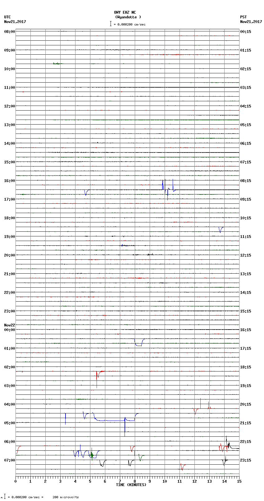 seismogram plot