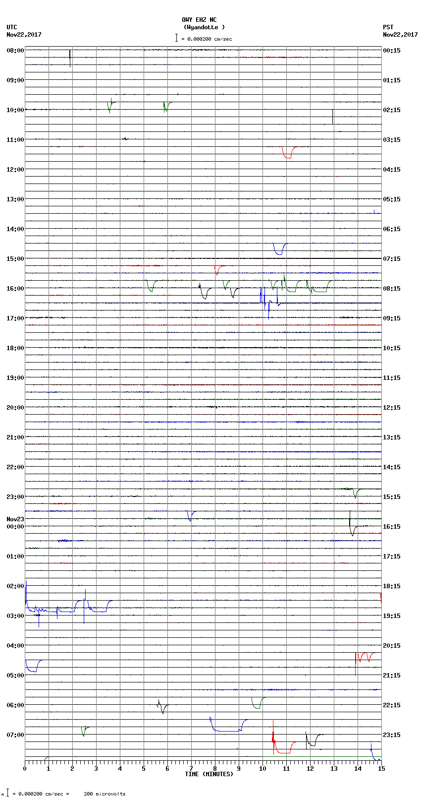 seismogram plot