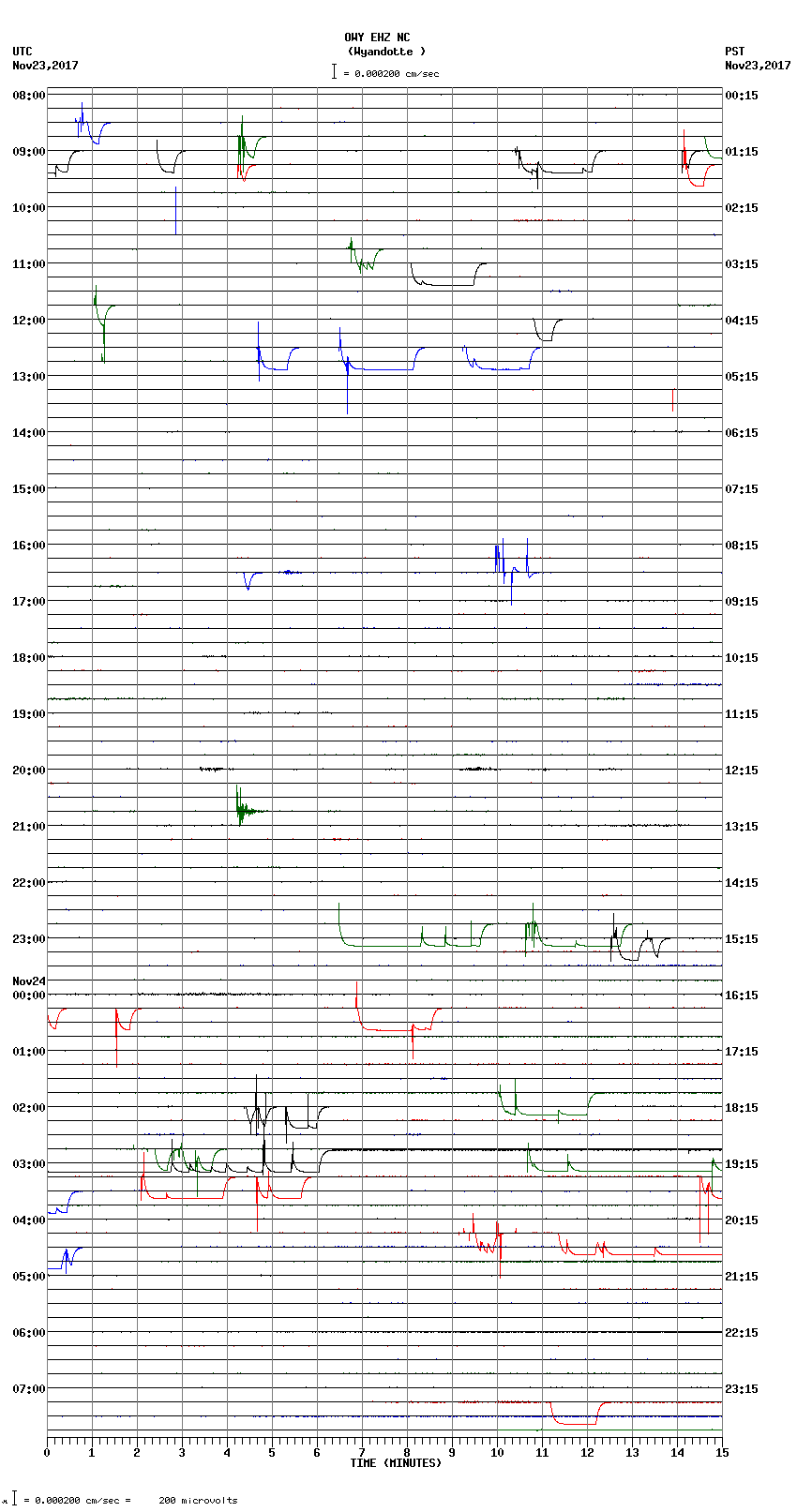 seismogram plot