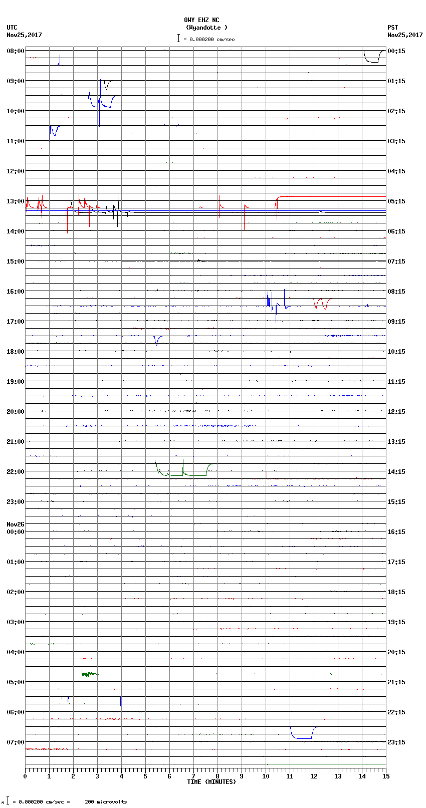 seismogram plot