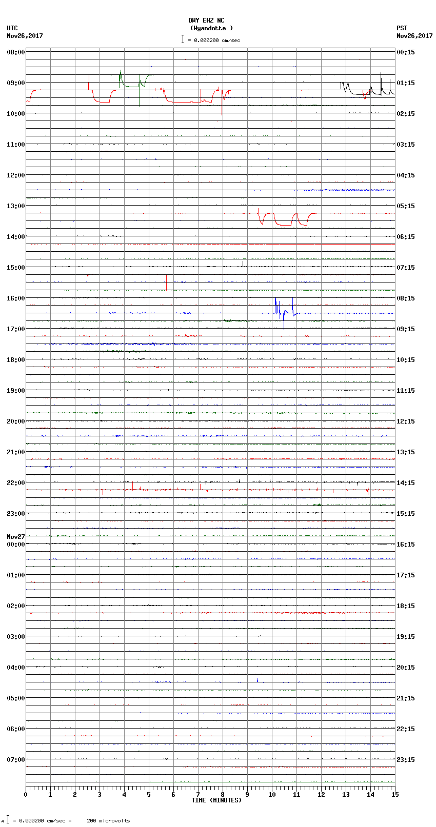 seismogram plot