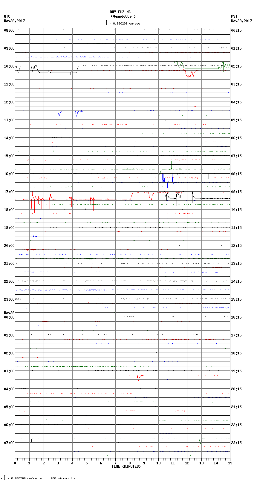 seismogram plot