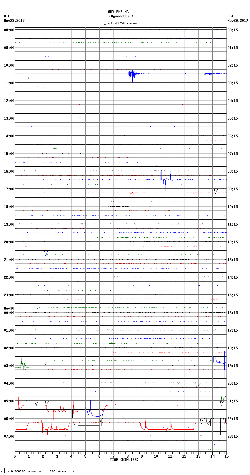 seismogram plot