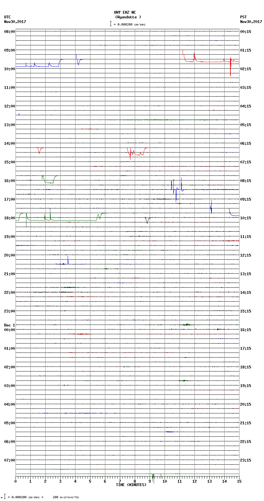 seismogram plot