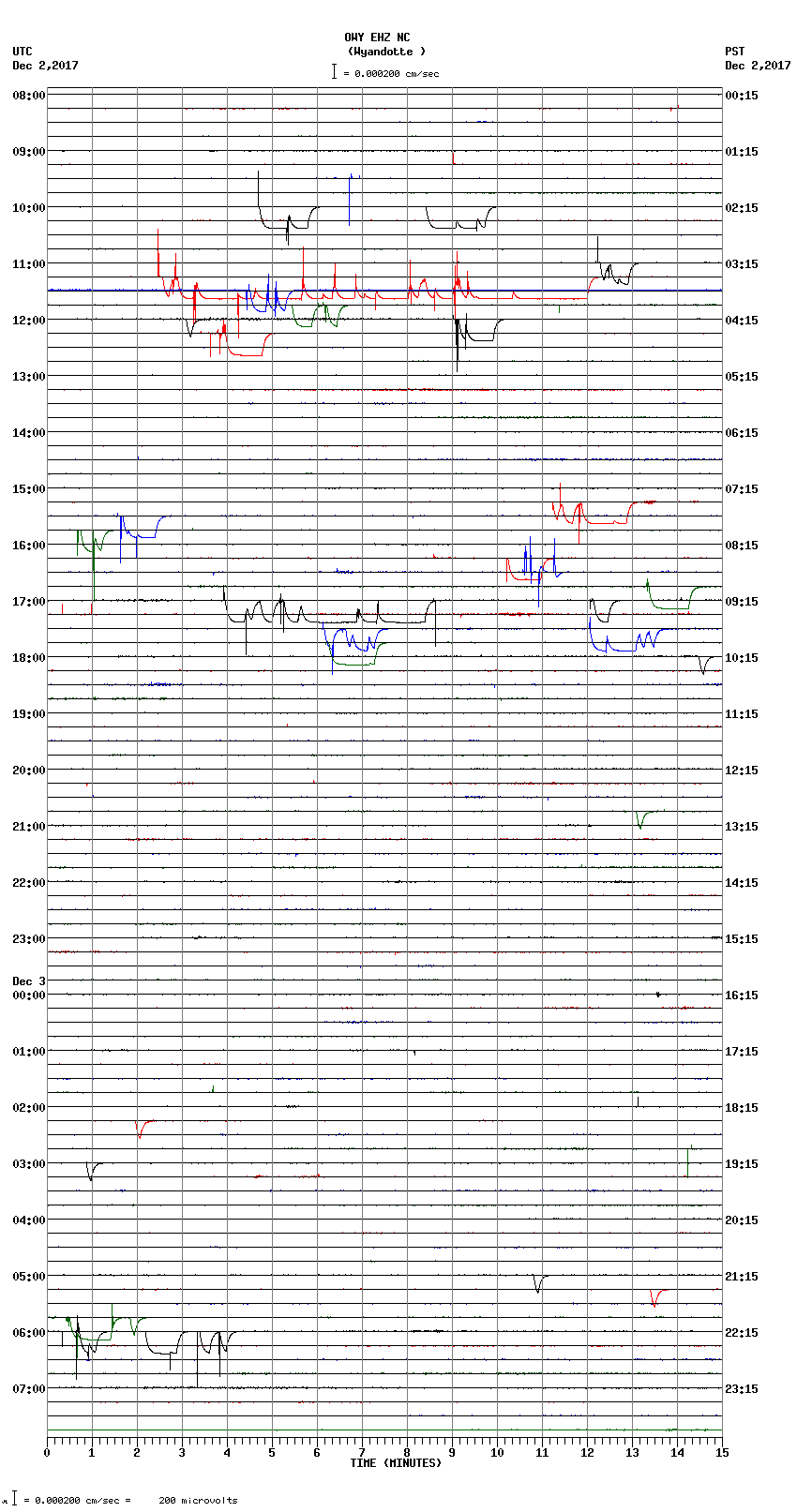 seismogram plot