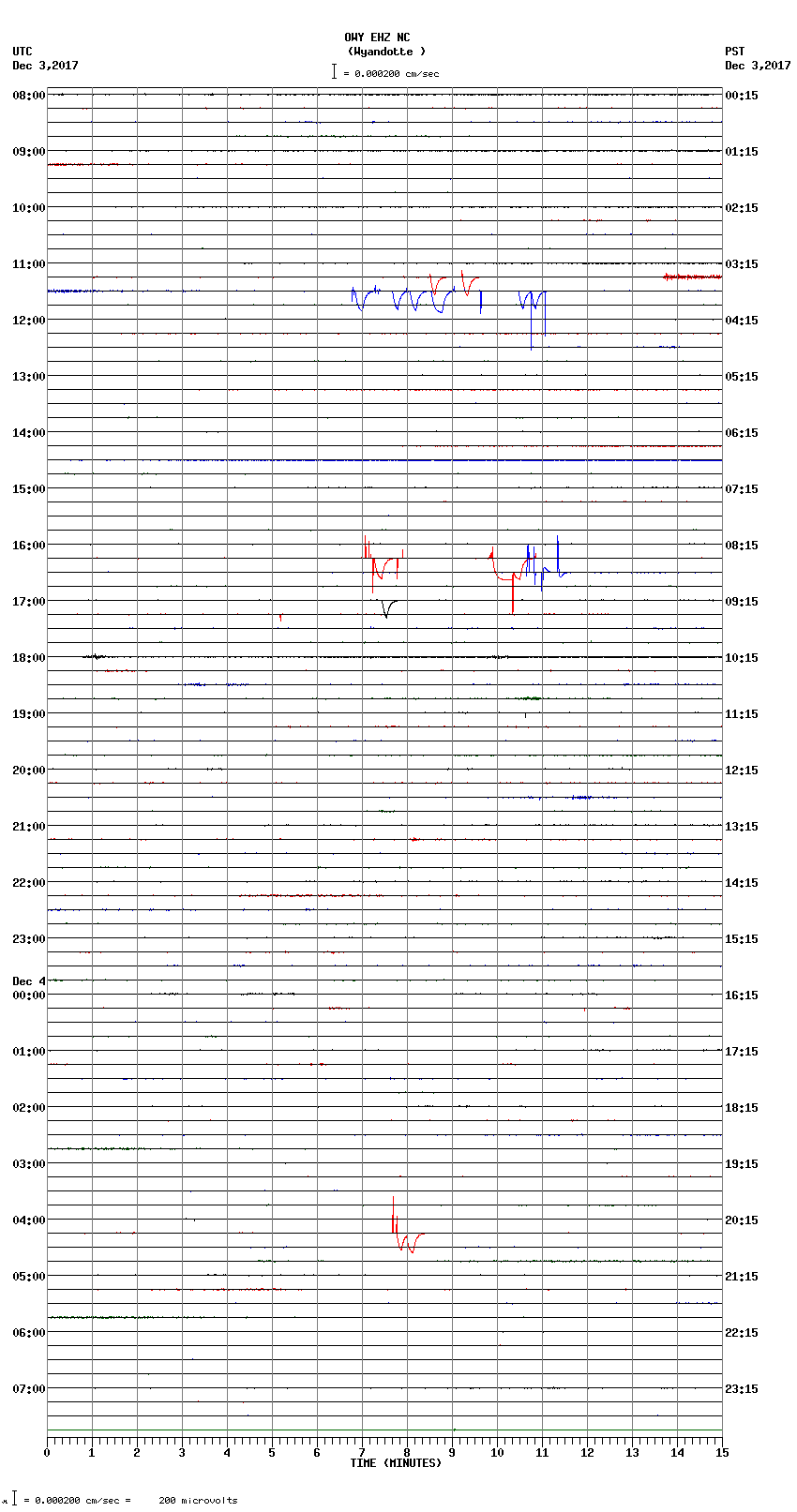 seismogram plot