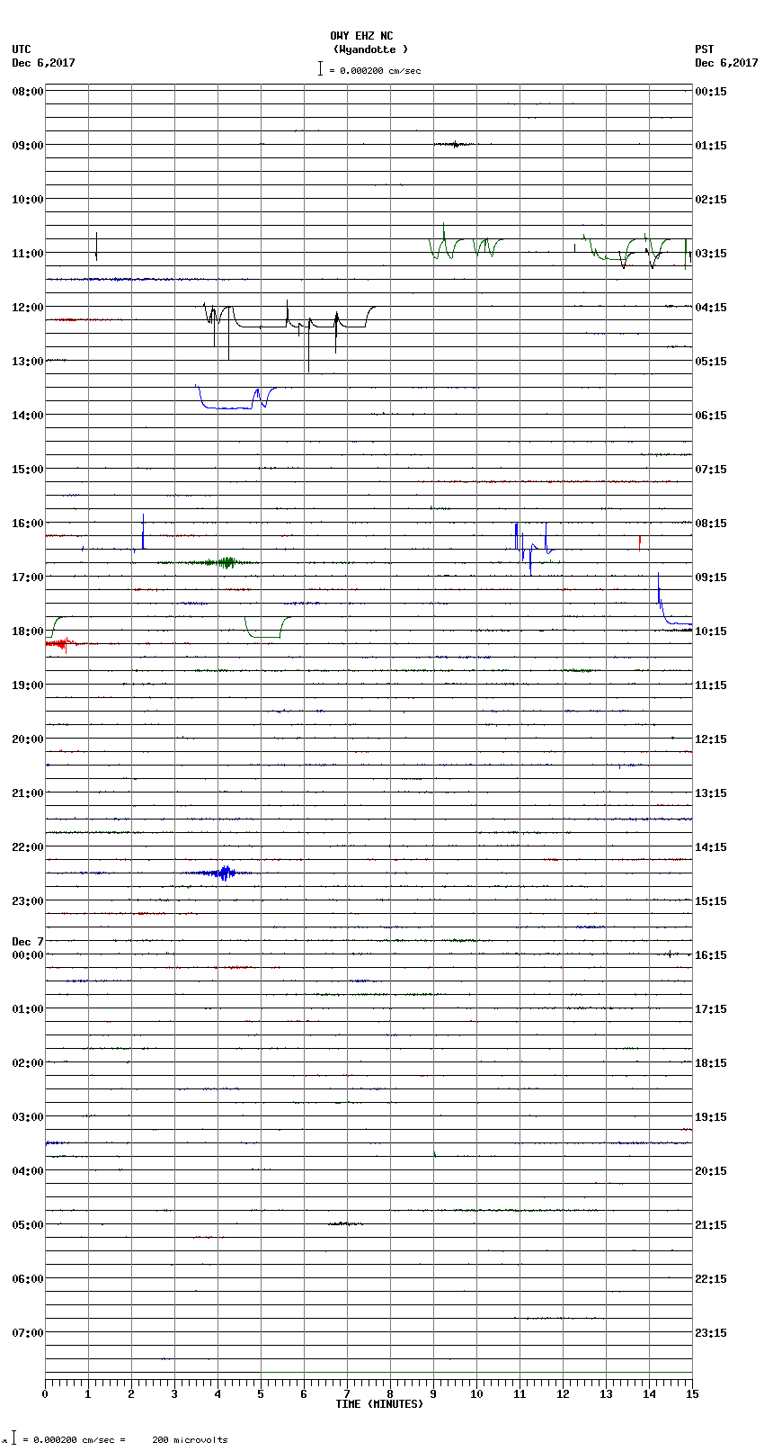 seismogram plot