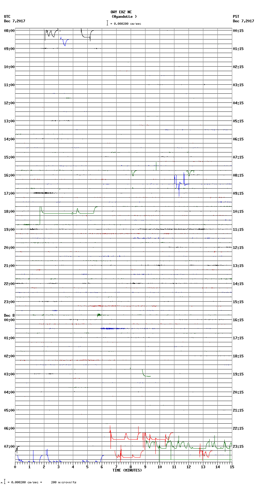 seismogram plot