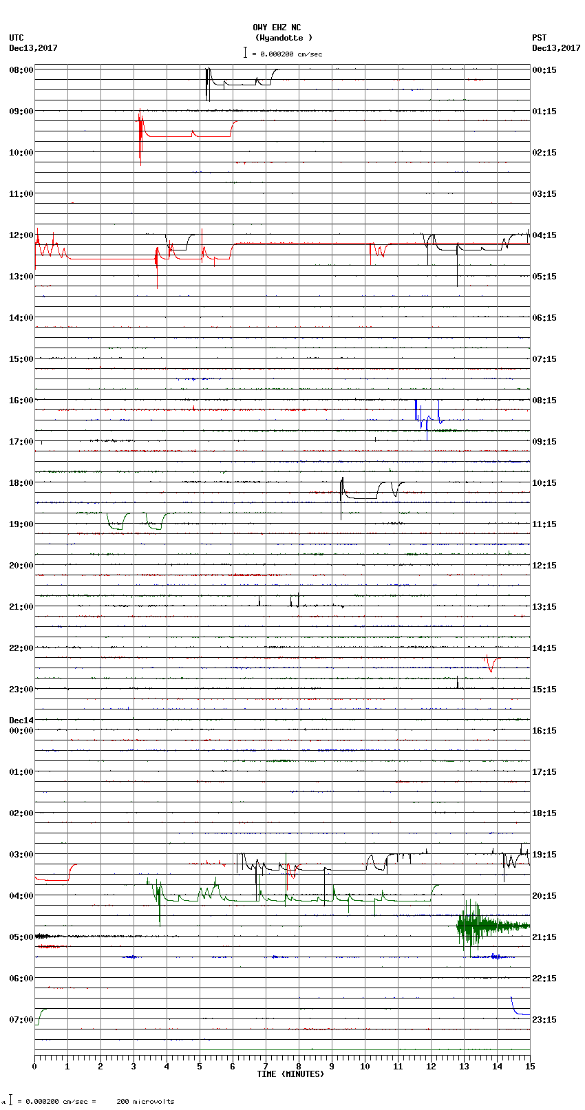 seismogram plot