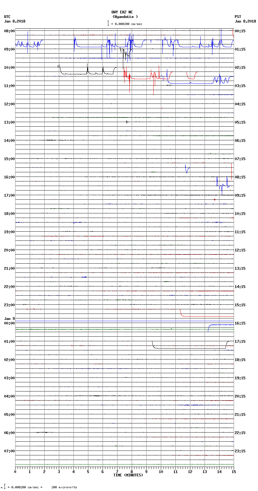 seismogram plot