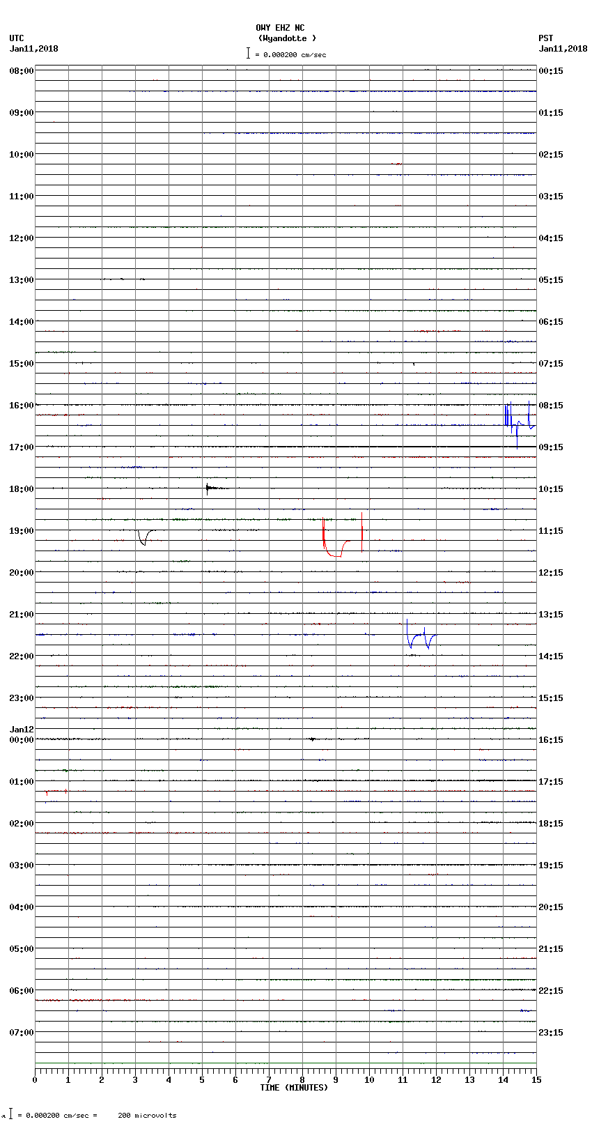 seismogram plot