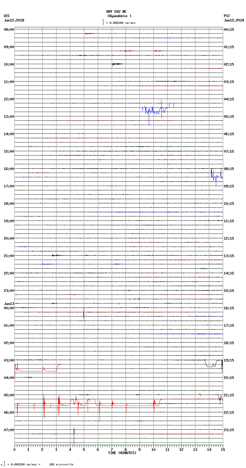 seismogram plot