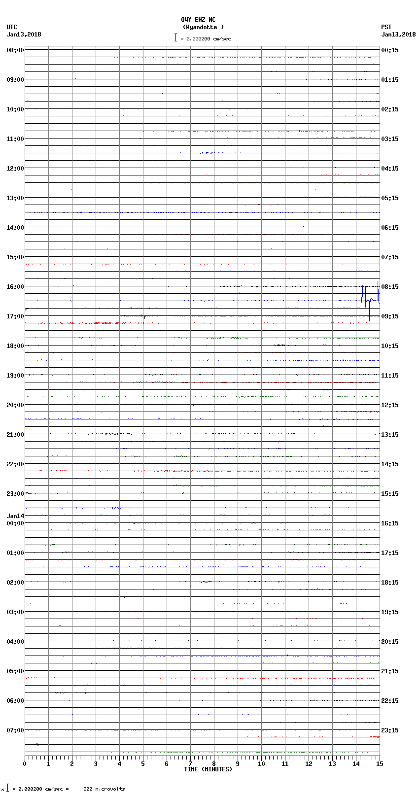 seismogram plot