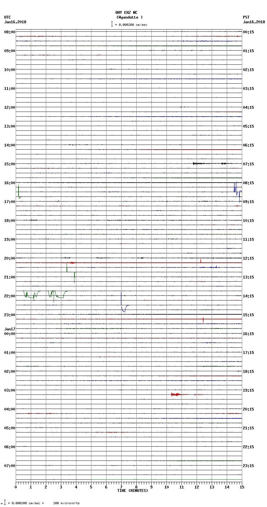 seismogram plot