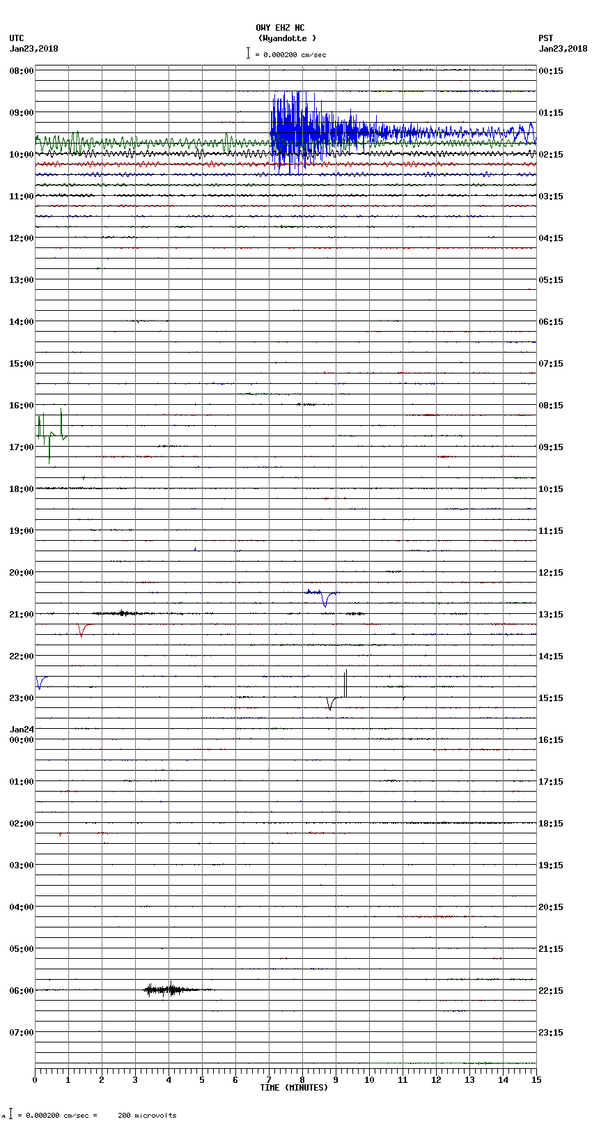 seismogram plot