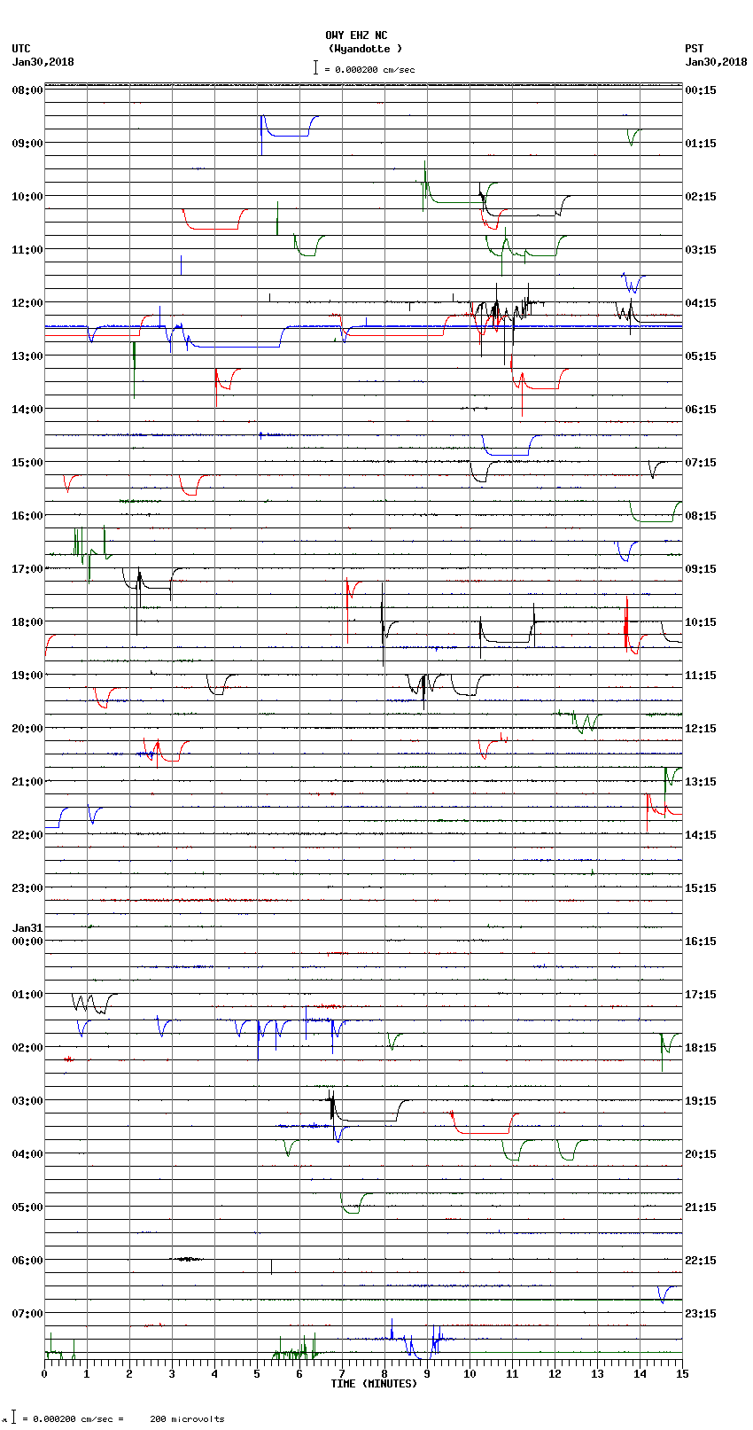 seismogram plot