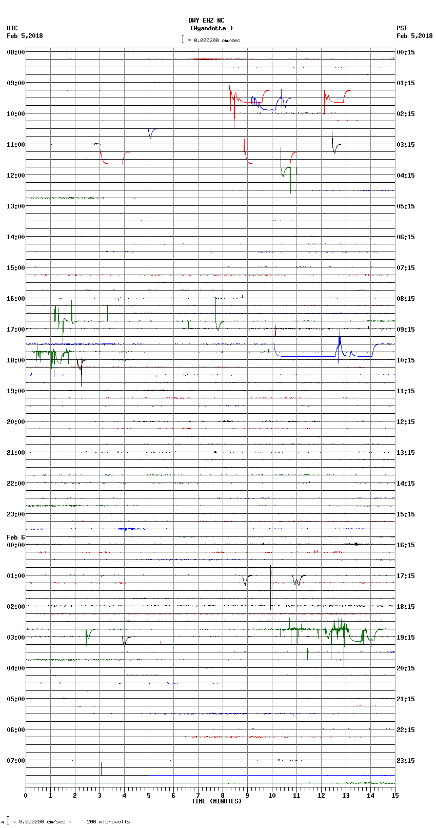 seismogram plot