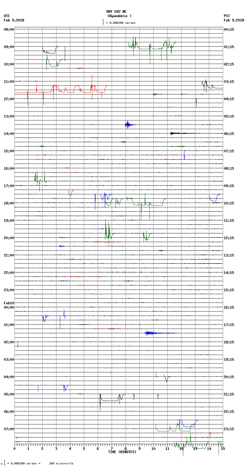 seismogram plot