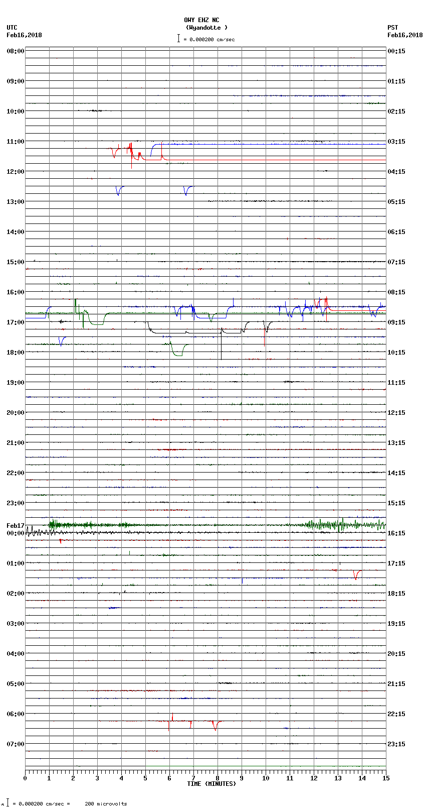 seismogram plot