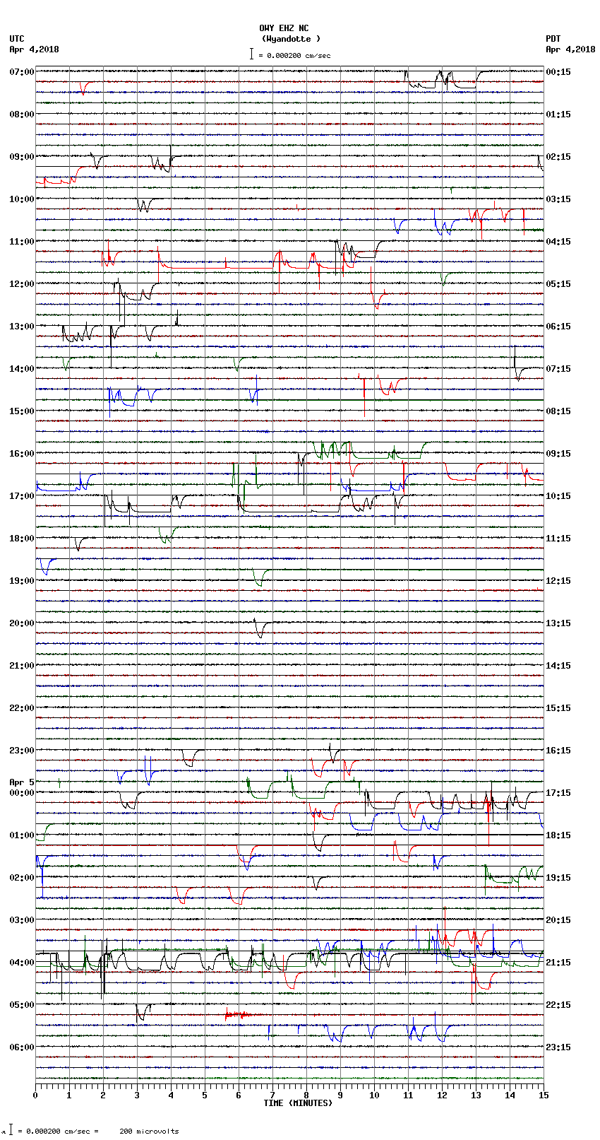 seismogram plot