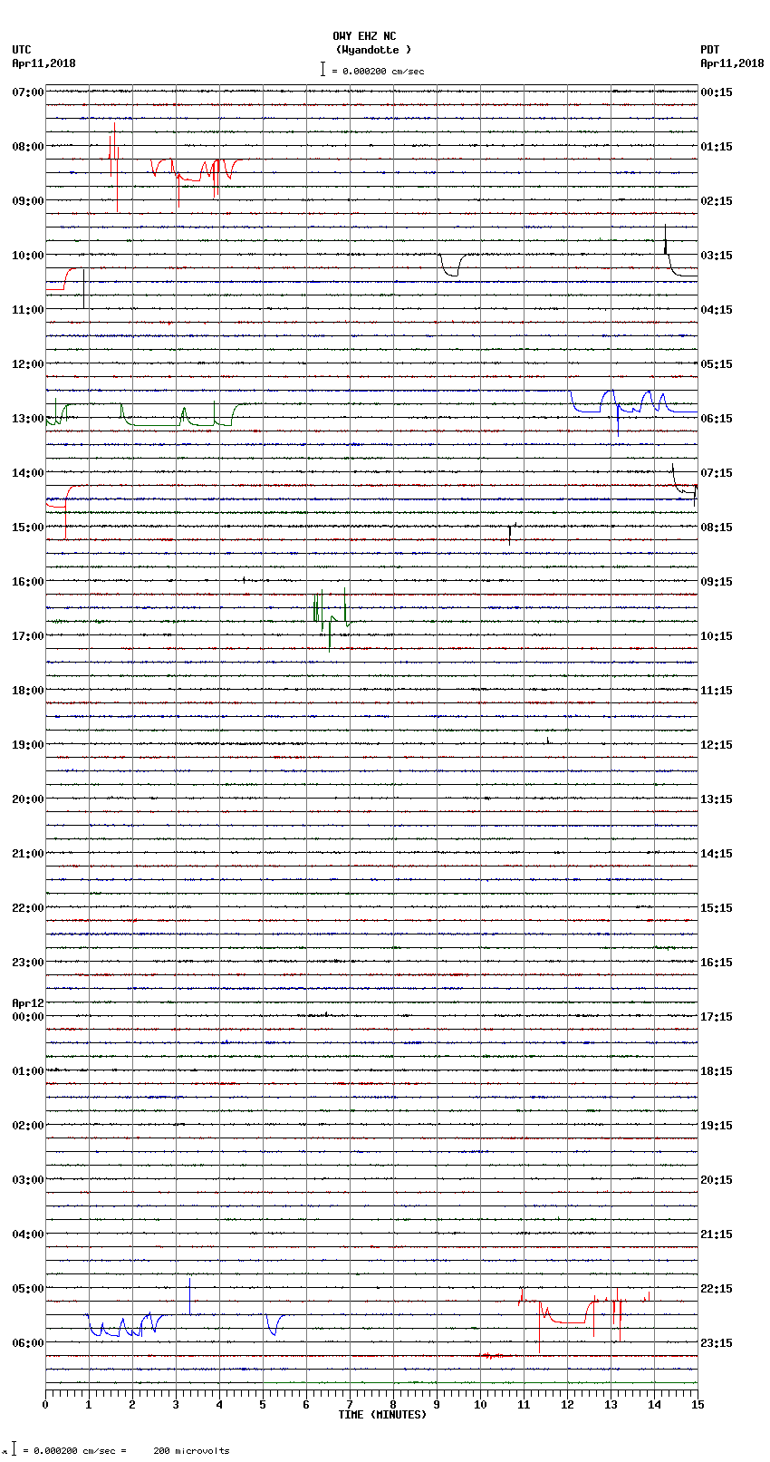 seismogram plot