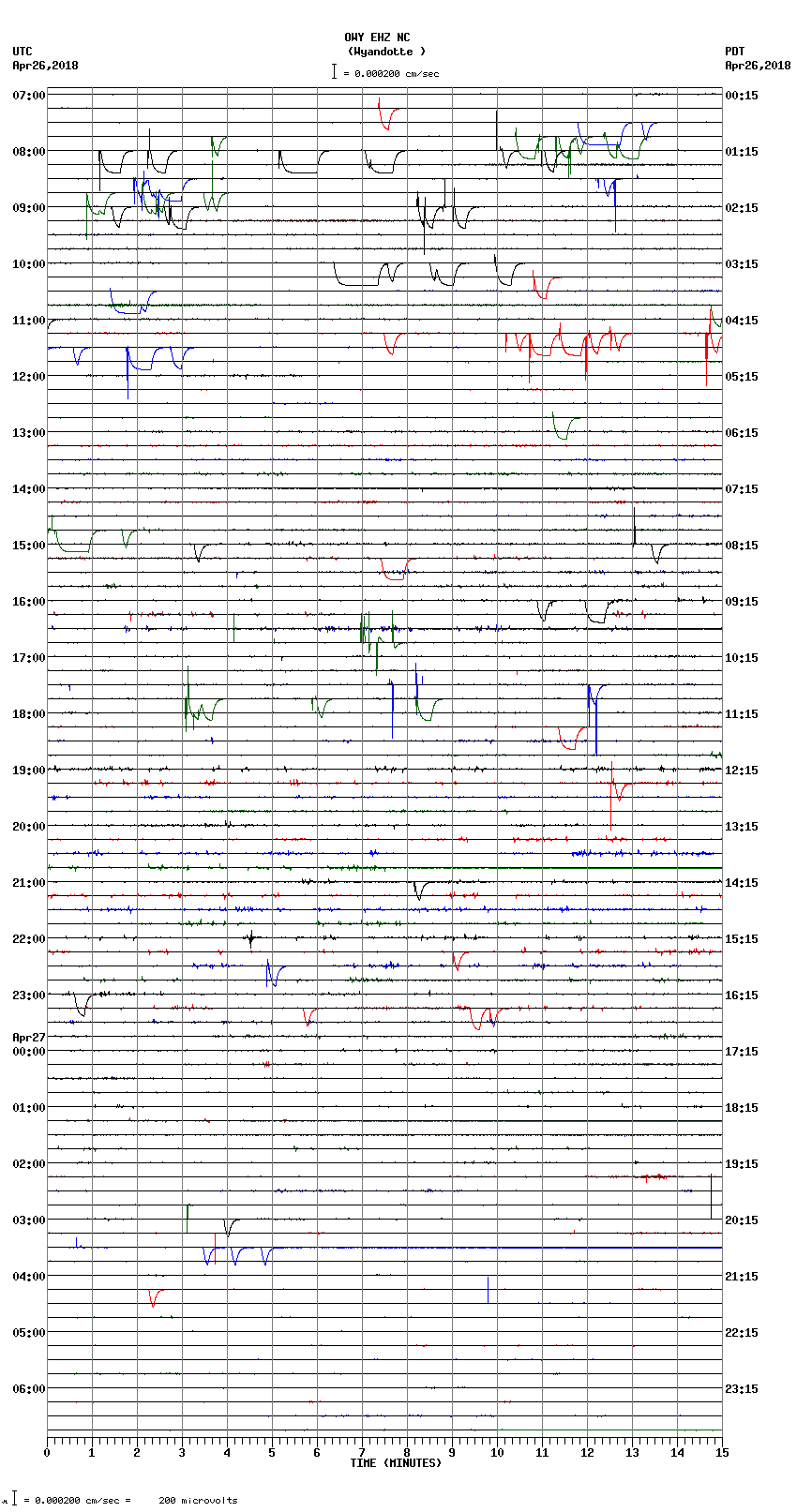 seismogram plot