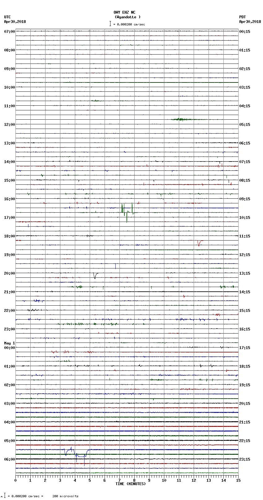 seismogram plot