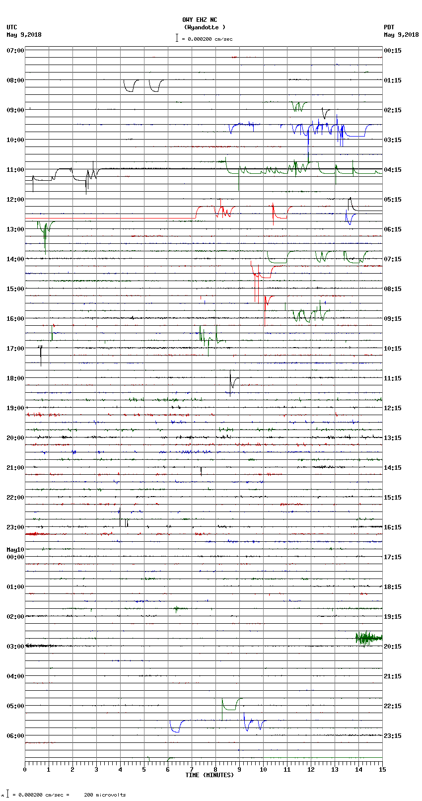 seismogram plot