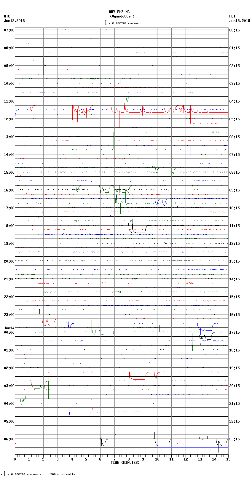 seismogram plot