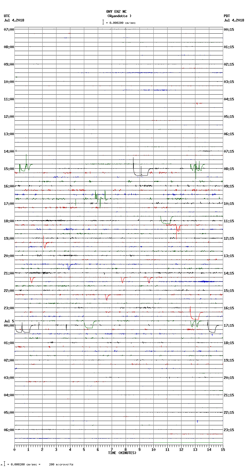 seismogram plot