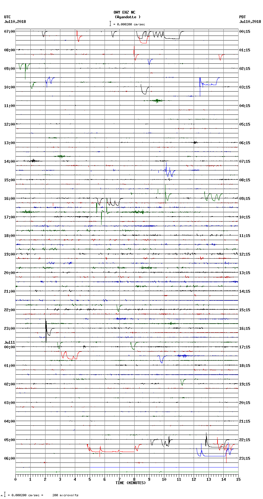 seismogram plot