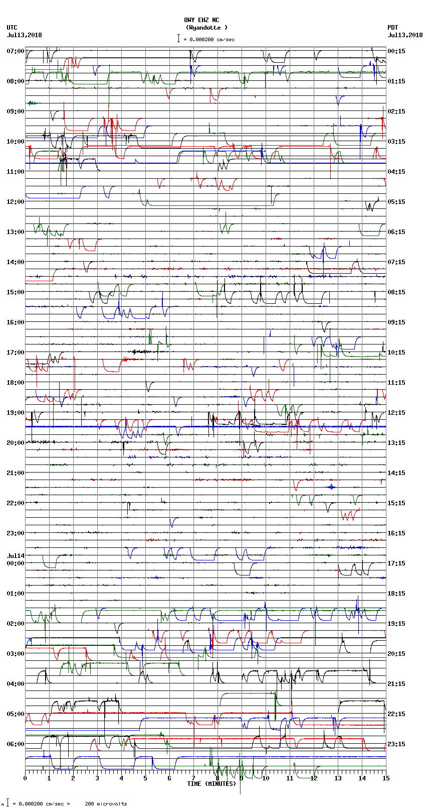 seismogram plot