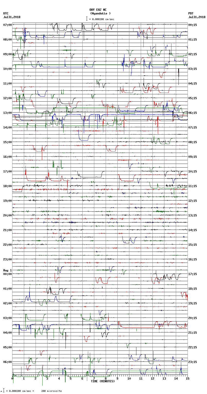 seismogram plot