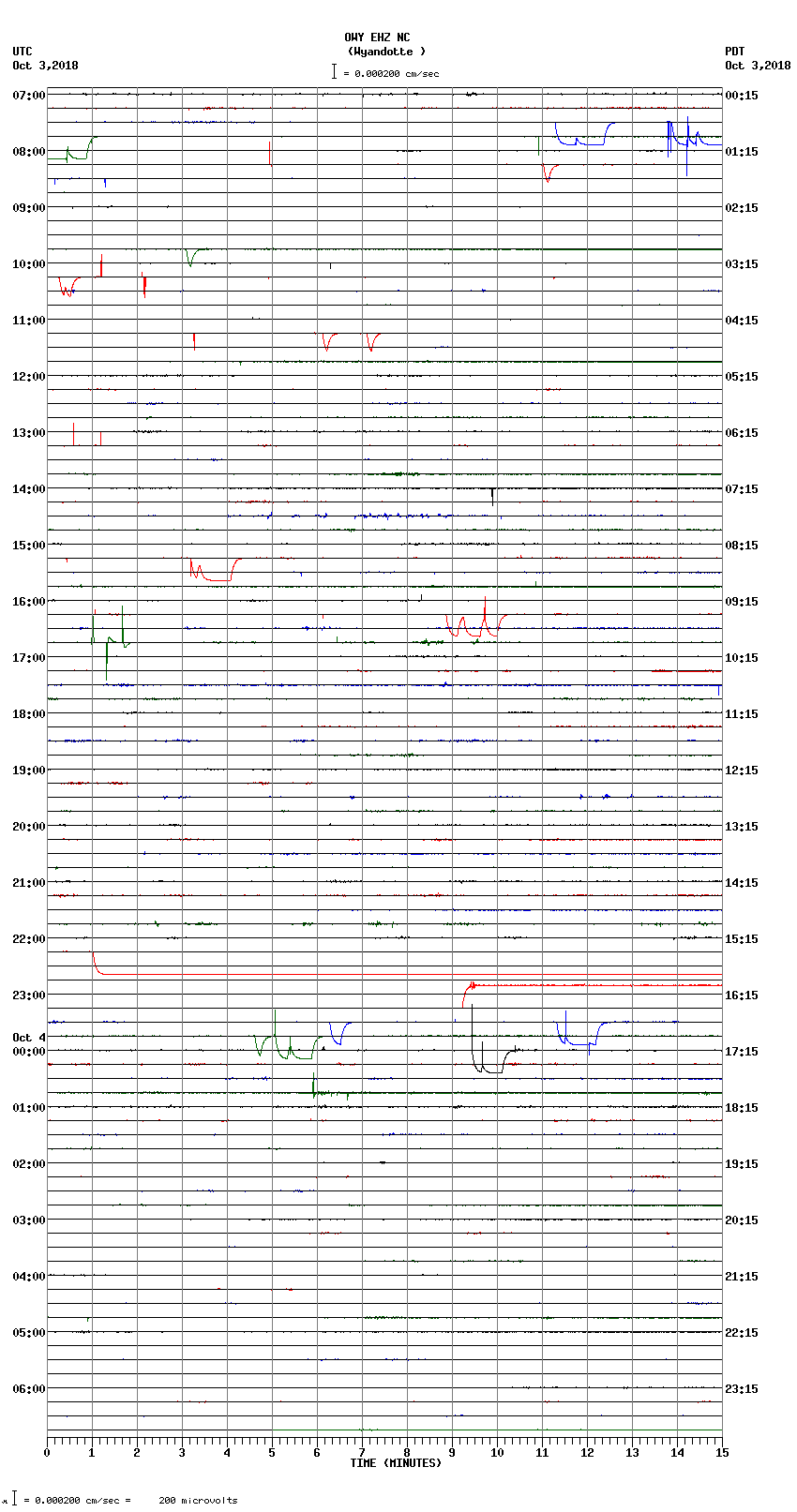 seismogram plot