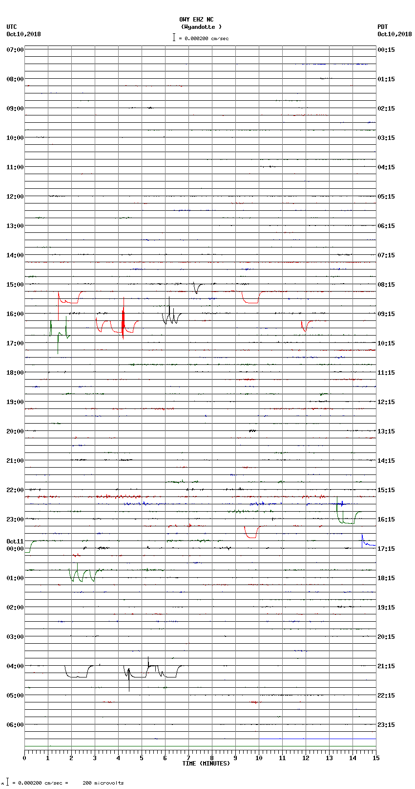 seismogram plot