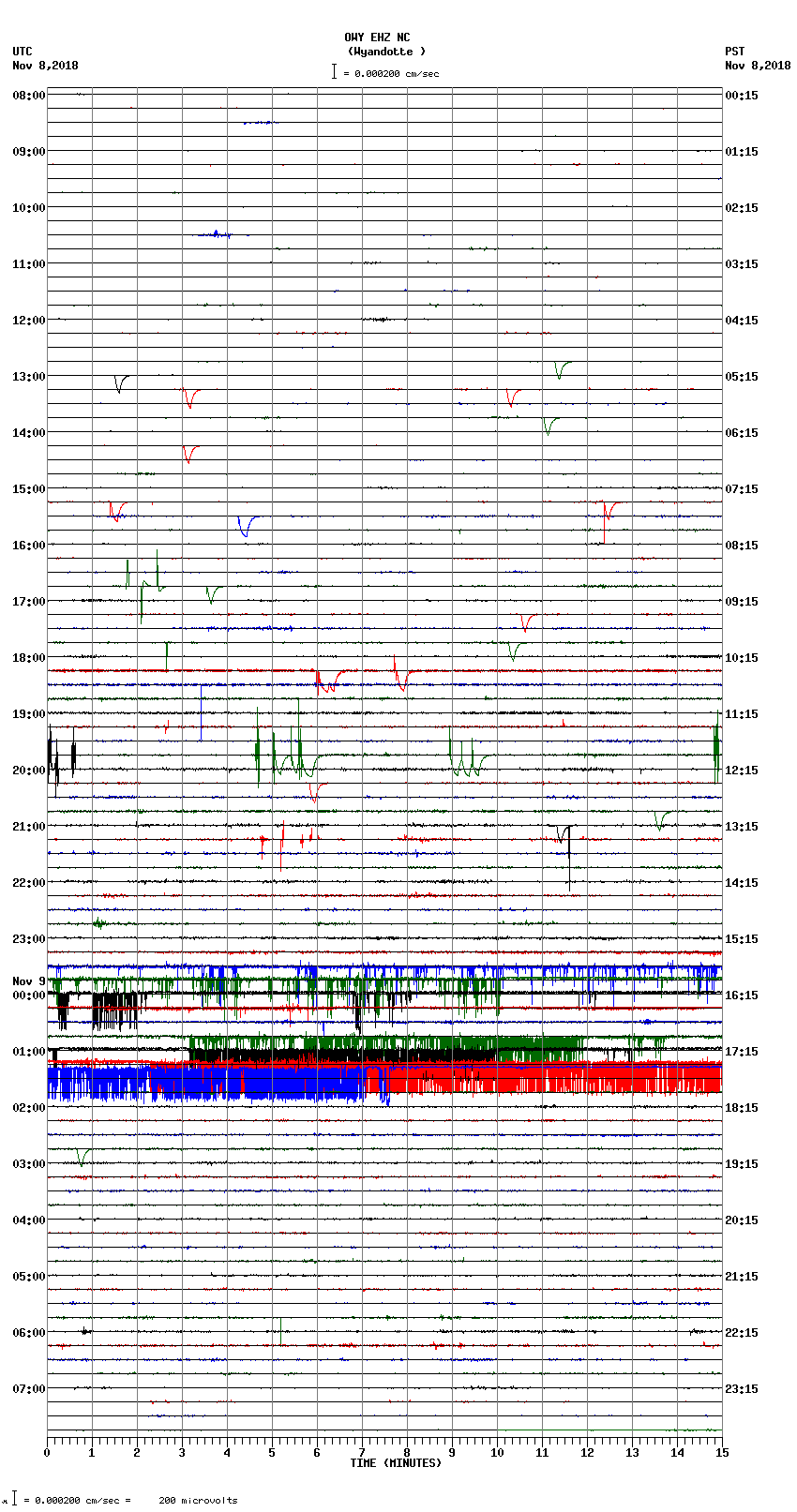 seismogram plot