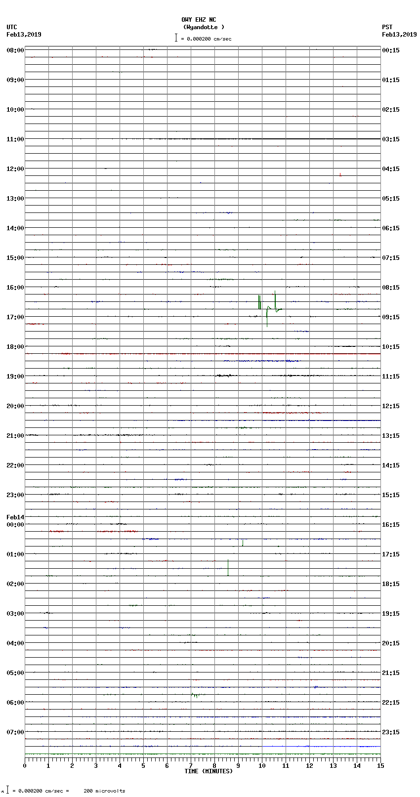 seismogram plot